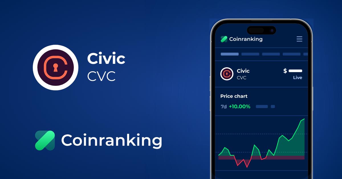 Civic Cvc Price To Usd Live Value Today Coinranking